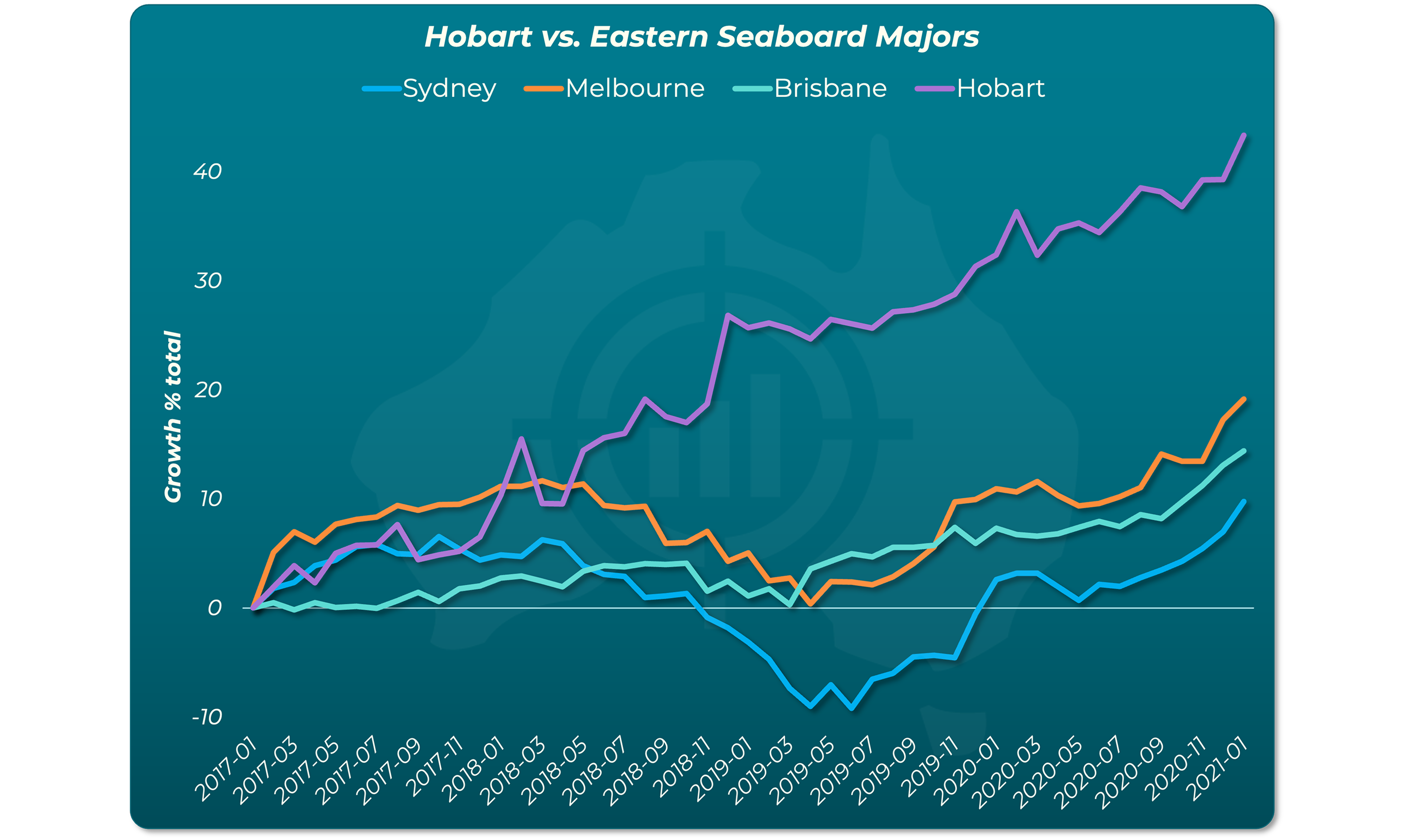Hobart vs Eastern Seaboard Majors