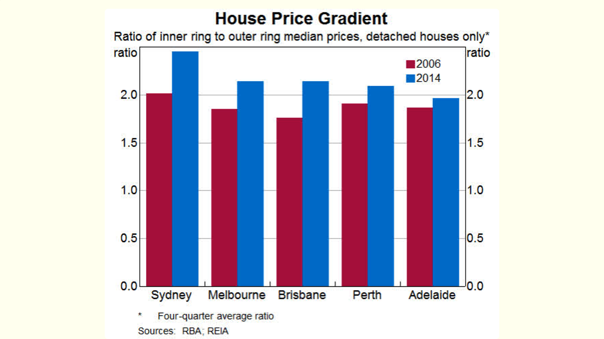 A second major report: broader, but still flawed