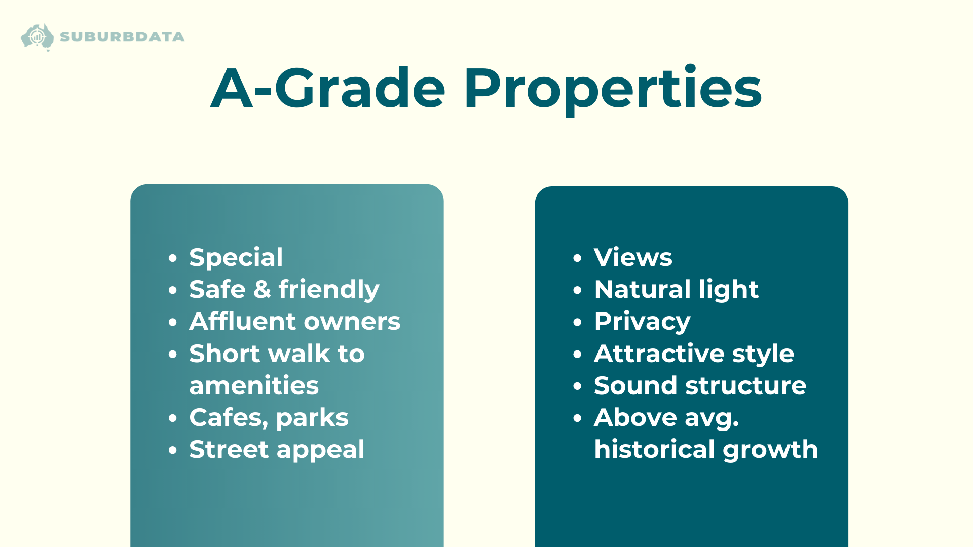 Slide outlining common characteristics attributed to so-called A-grade properties, including street appeal, proximity to amenities, natural light, privacy, and perceived superior growth.
