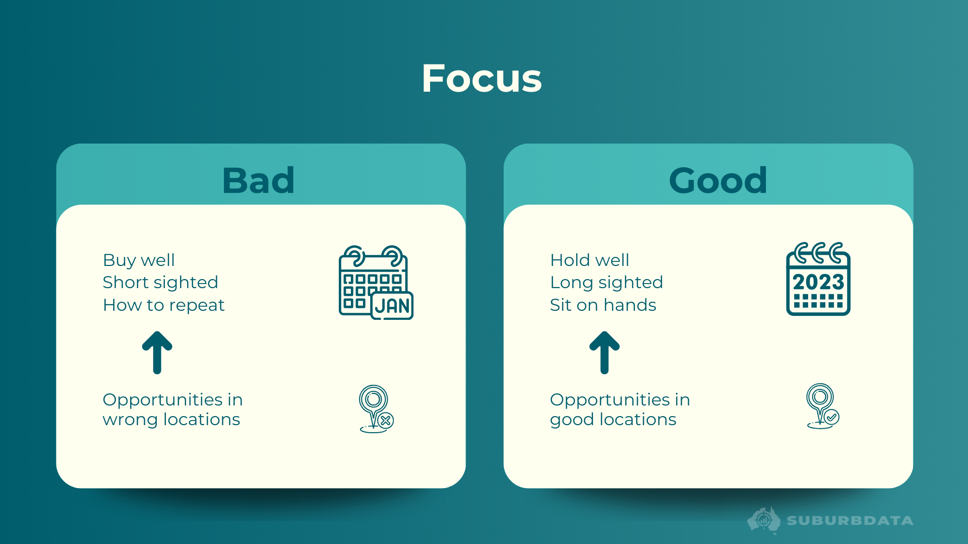 Comparison graphic showing property investment focus: a “Bad” approach prioritising buying well, short-term thinking, and bargain hunting in poor locations, versus a “Good” approach prioritising holding well, long-term thinking, patience, and investing in strong locations.