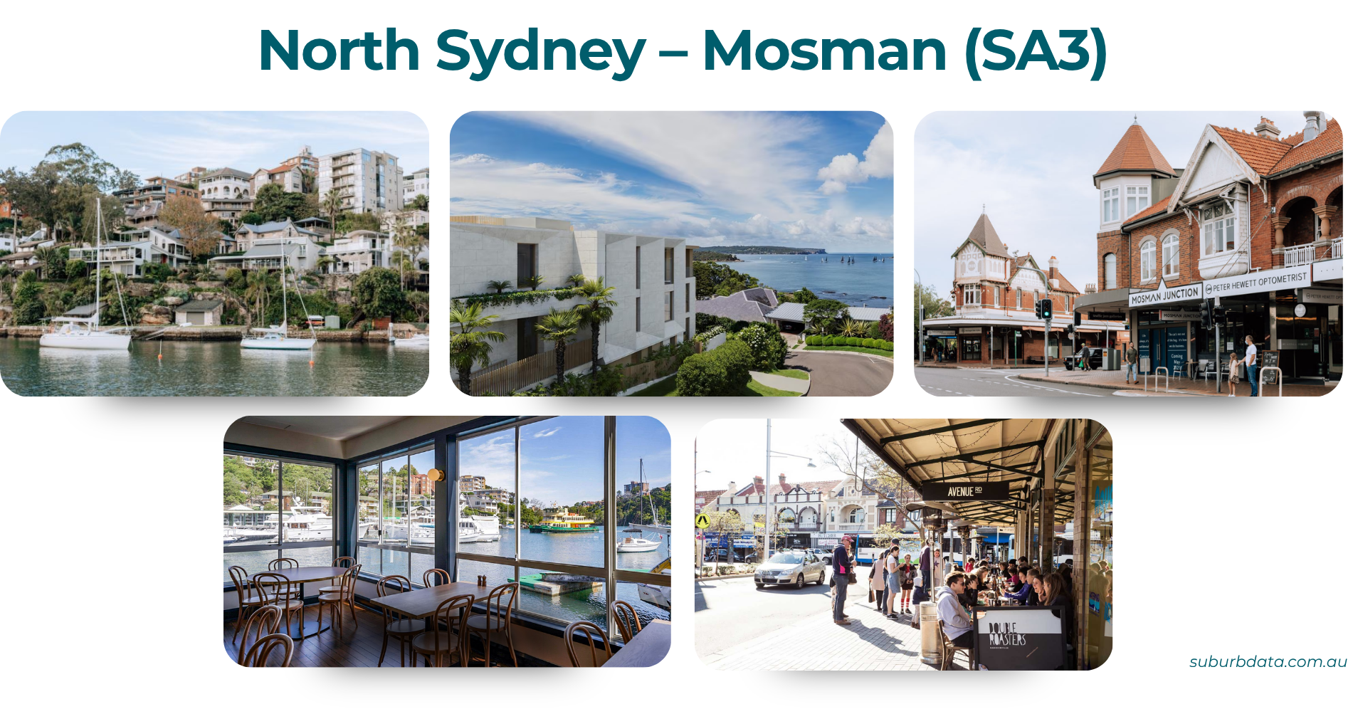 Photo collage titled North Sydney – Mosman SA3 showing five images. Top row: a harbourside view of homes on a hillside with moored yachts in the foreground; a modernist white house with sea views and palm trees; the heritage Mosman Junction shopfront strip with the Peter Hewett Optometrist signage. Bottom row: a waterside cafe interior with bentwood chairs overlooking moored boats; a streetscape with diners outside a cafe under bar shopfronts.