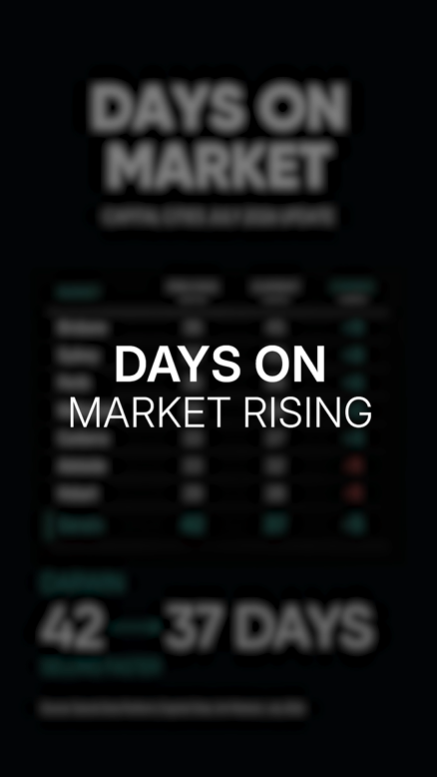 Days on market are rising across Australia.