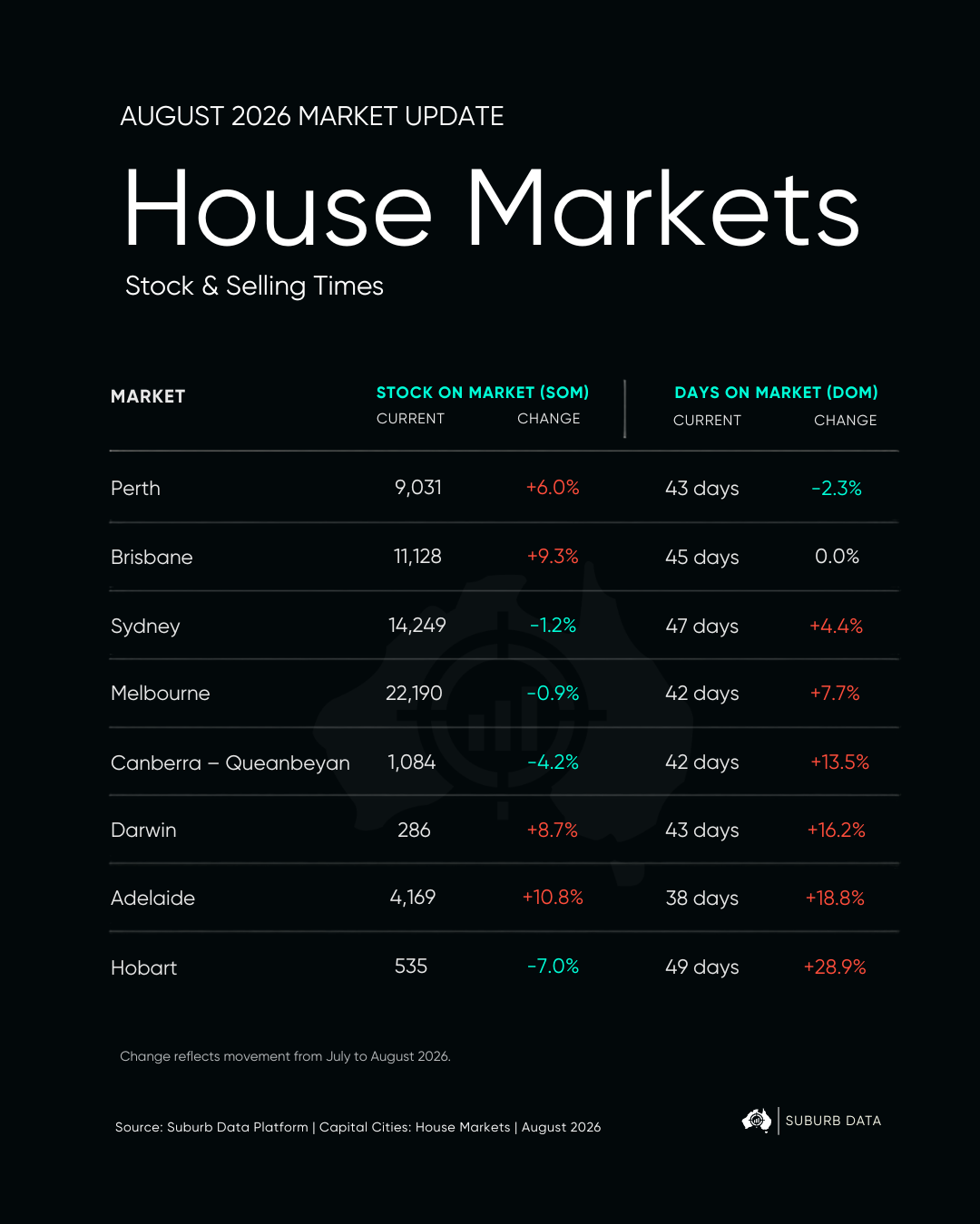 Days On Market