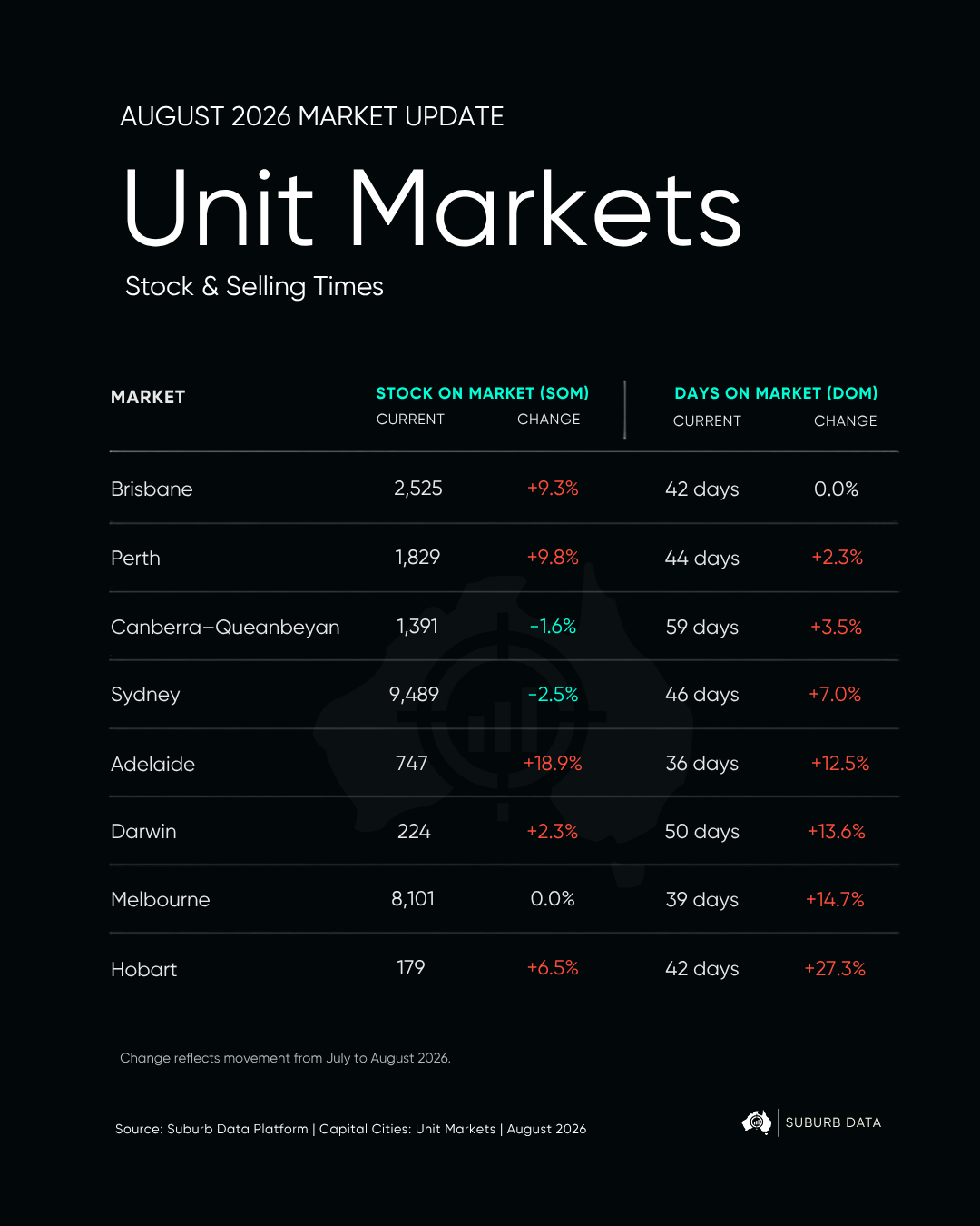 Days On Market